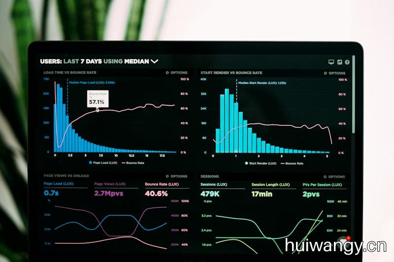 Data Visualization